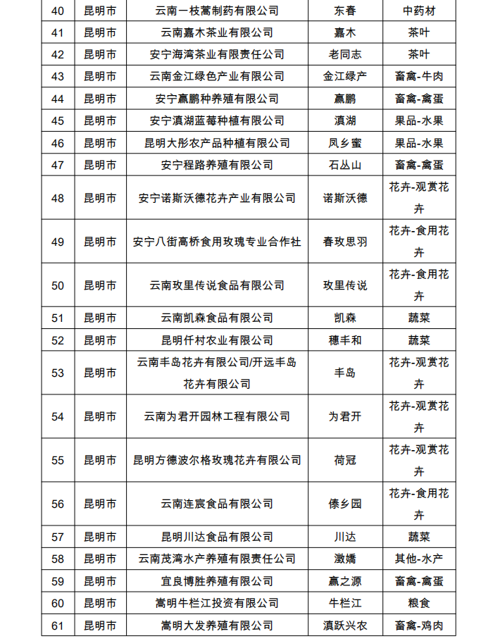 2022年省“綠色云品”品牌目錄名單公示(圖3)
