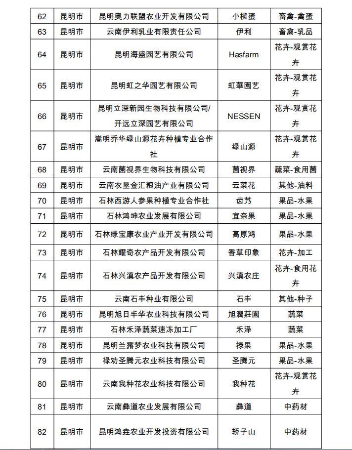 2022年省“綠色云品”品牌目錄名單公示(圖4)