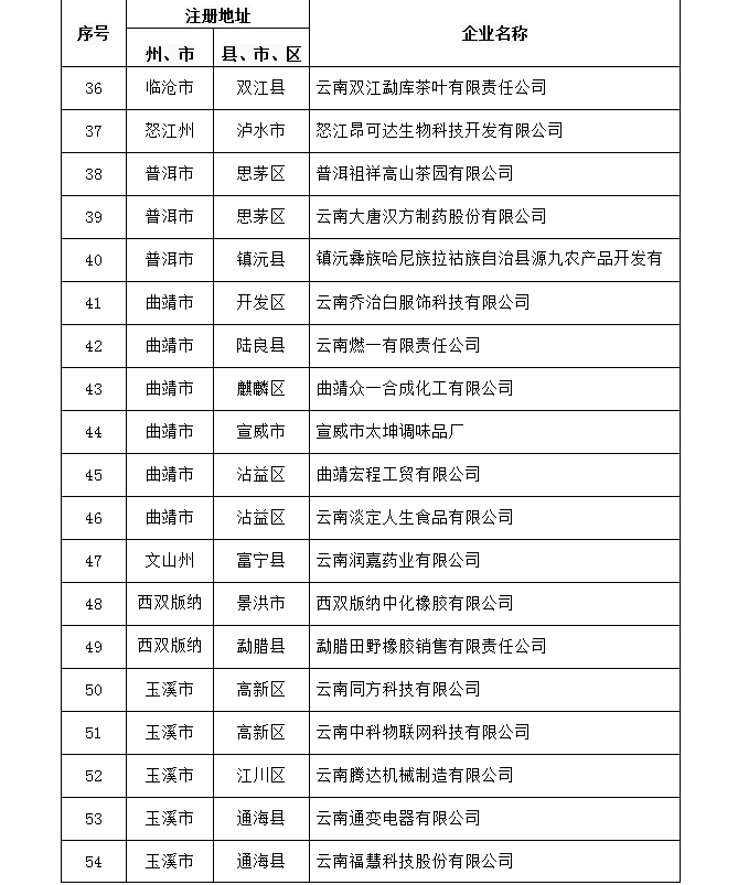 2022省知識產(chǎn)權(quán)優(yōu)勢企業(yè)申報和復(fù)審公示(圖4)