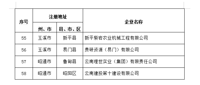 2022省知識產(chǎn)權(quán)優(yōu)勢企業(yè)申報和復(fù)審公示(圖5)