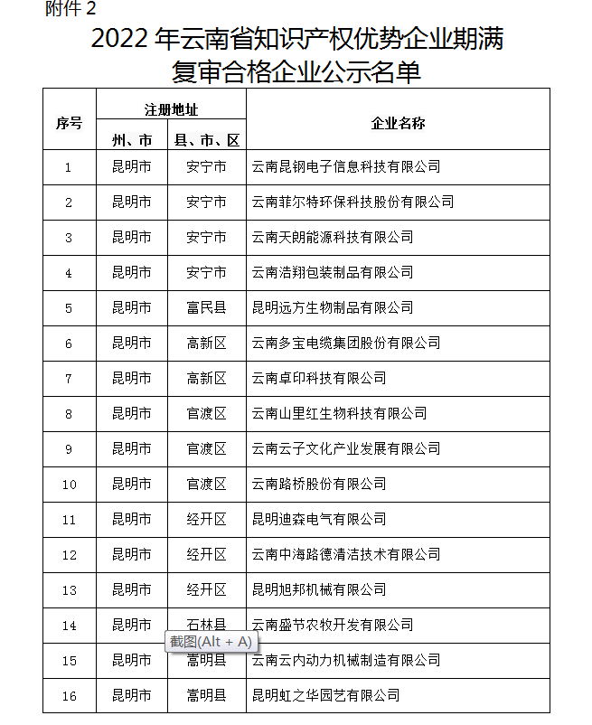 2022省知識產(chǎn)權(quán)優(yōu)勢企業(yè)申報和復(fù)審公示(圖2)
