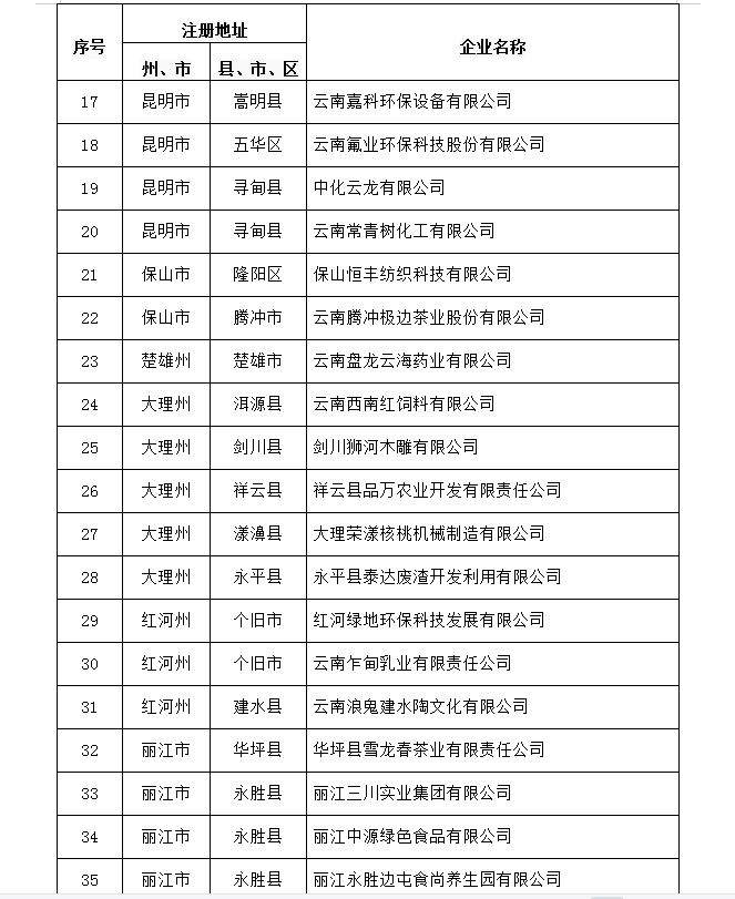 2022省知識產(chǎn)權(quán)優(yōu)勢企業(yè)申報和復(fù)審公示(圖3)
