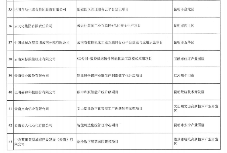 2023年省級(jí)制造業(yè)高質(zhì)量發(fā)展專項(xiàng)(圖7)