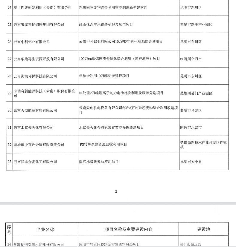 2023年省級(jí)制造業(yè)高質(zhì)量發(fā)展專項(xiàng)(圖6)