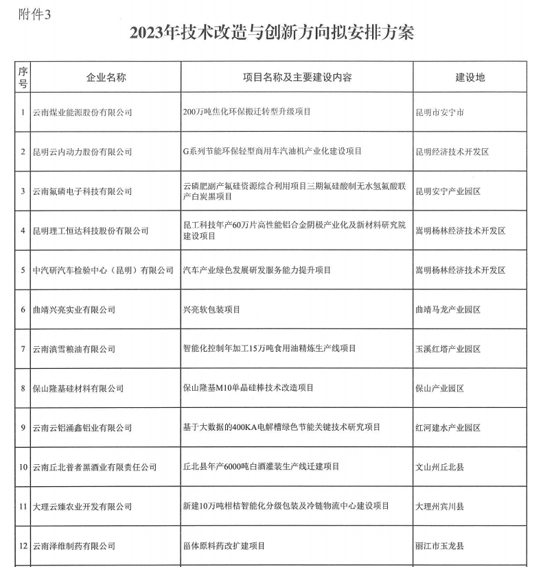 2023年省級(jí)制造業(yè)高質(zhì)量發(fā)展專項(xiàng)(圖4)