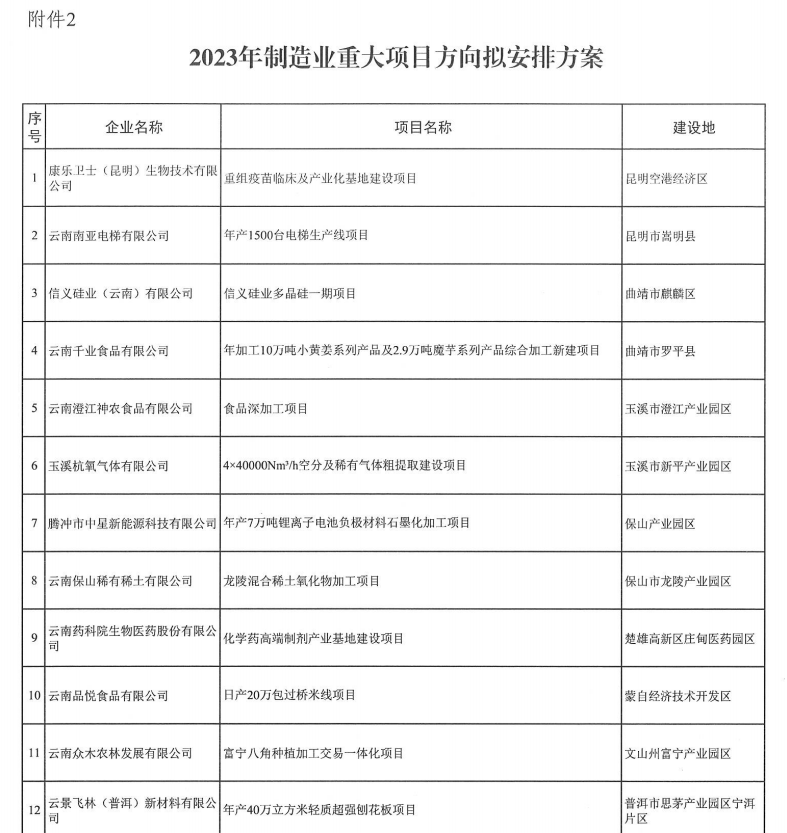 2023年省級(jí)制造業(yè)高質(zhì)量發(fā)展專項(xiàng)(圖2)