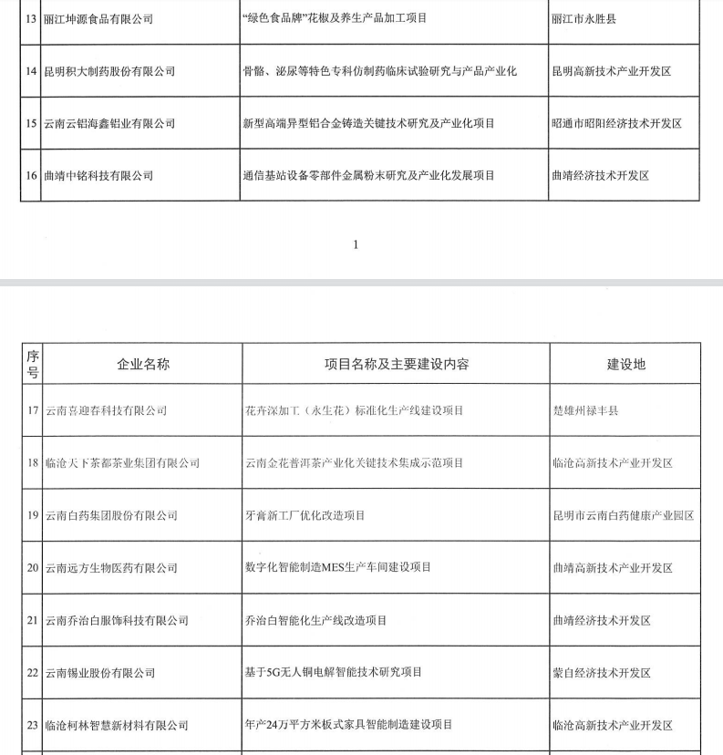 2023年省級(jí)制造業(yè)高質(zhì)量發(fā)展專項(xiàng)(圖5)