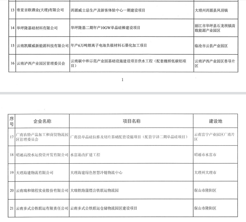2023年省級(jí)制造業(yè)高質(zhì)量發(fā)展專項(xiàng)(圖3)