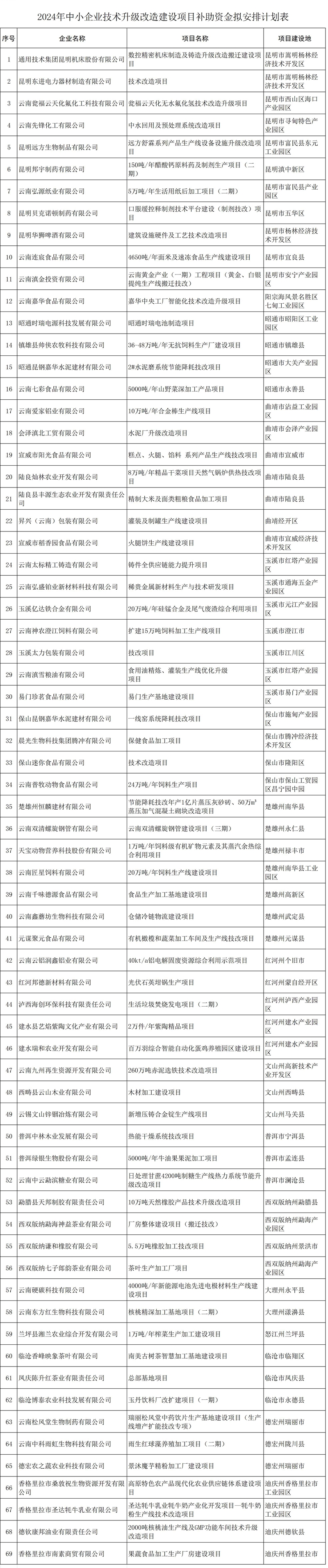 2024省級(jí)中小企業(yè)發(fā)展專項(xiàng)(圖1)