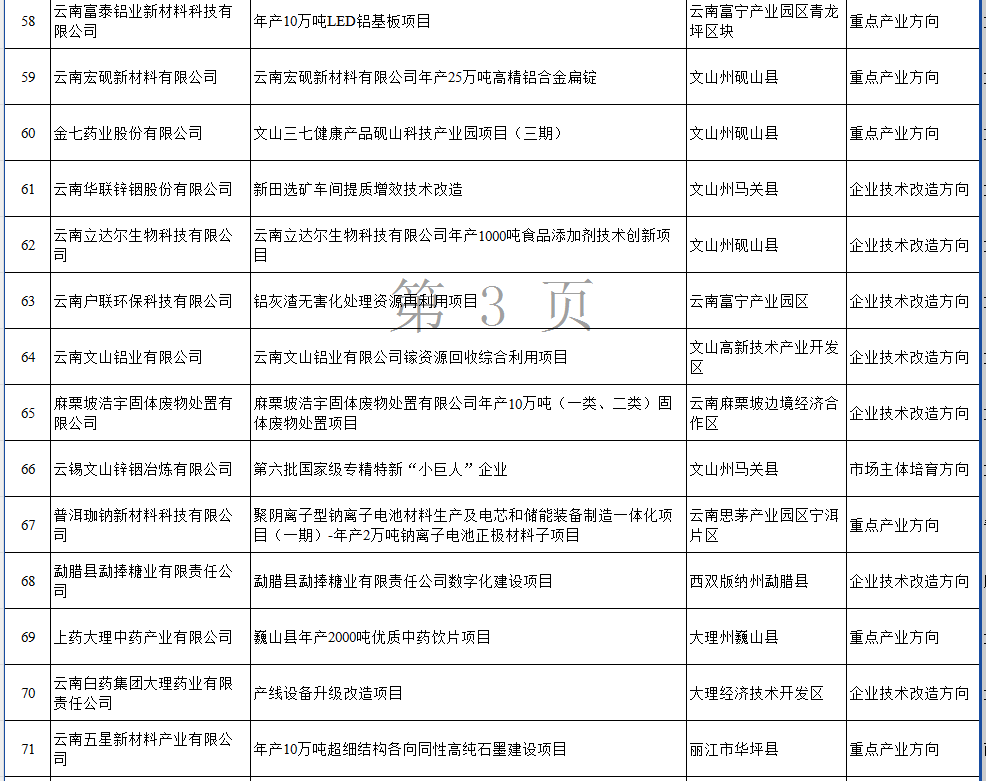 2025省級(jí)工業(yè)和信息化領(lǐng)域?qū)ｍ?xiàng)公示(圖5)