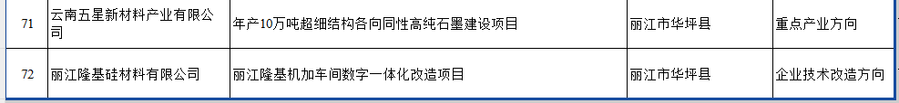 2025省級(jí)工業(yè)和信息化領(lǐng)域?qū)ｍ?xiàng)公示(圖6)