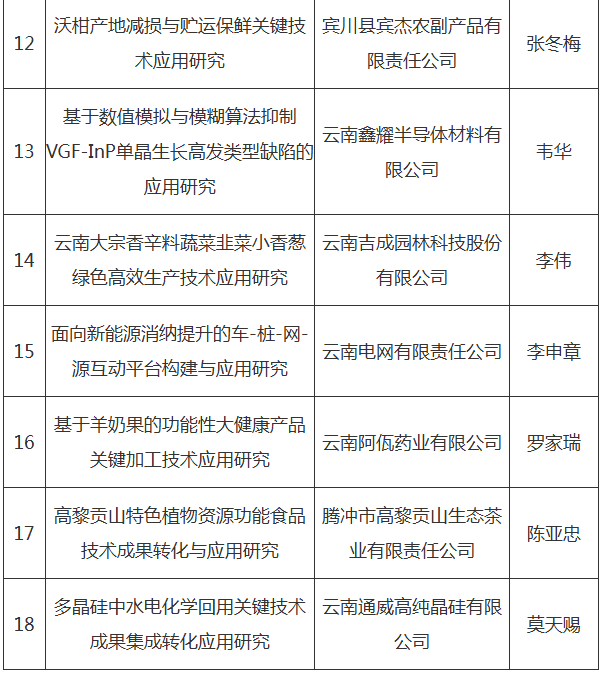 2025年中央引導(dǎo)地方科技發(fā)展資金擬支持項(xiàng)目(圖4)