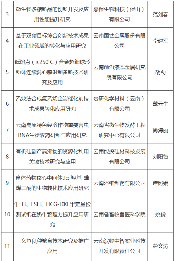 2025年中央引導(dǎo)地方科技發(fā)展資金擬支持項(xiàng)目(圖3)