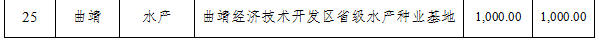 省級(jí)種業(yè)基地建設(shè)項(xiàng)目擬支持名單(圖2)